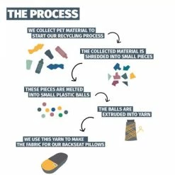 Coussin Pour Porte Bagages En Tissu Recyclé Urban Proof -Default Template Soldes coussin pour porte bagages en tissu recycle urban proof full 6